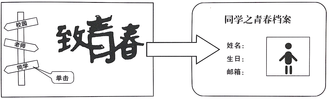 2020年安徽省教师招聘《中学信息技术》考试题(图2) 2020年安徽省教师招聘《中学信息技术》考试题(图2)