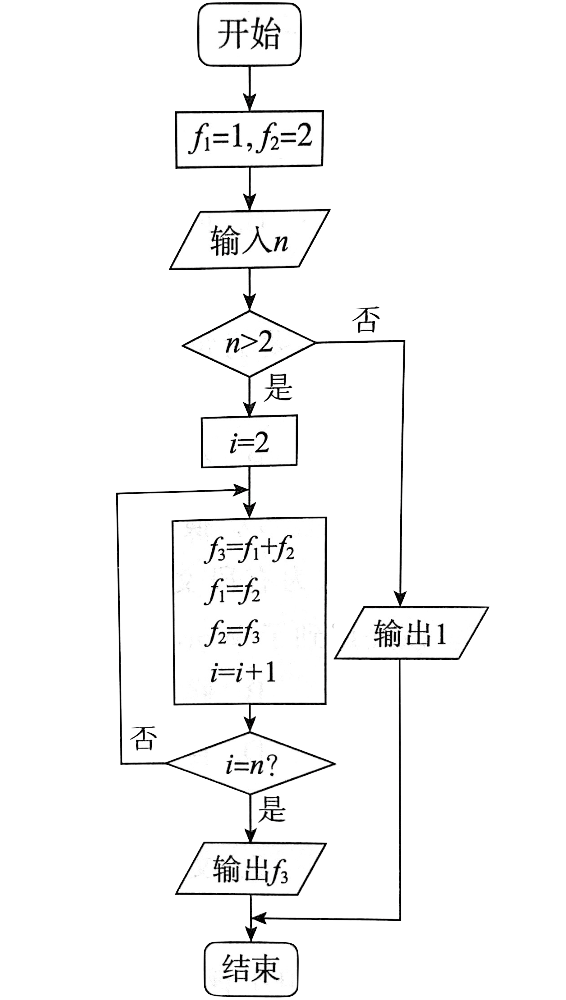 2020年安徽省教师招聘《中学信息技术》考试题(图4) 2020年安徽省教师招聘《中学信息技术》考试题(图4)