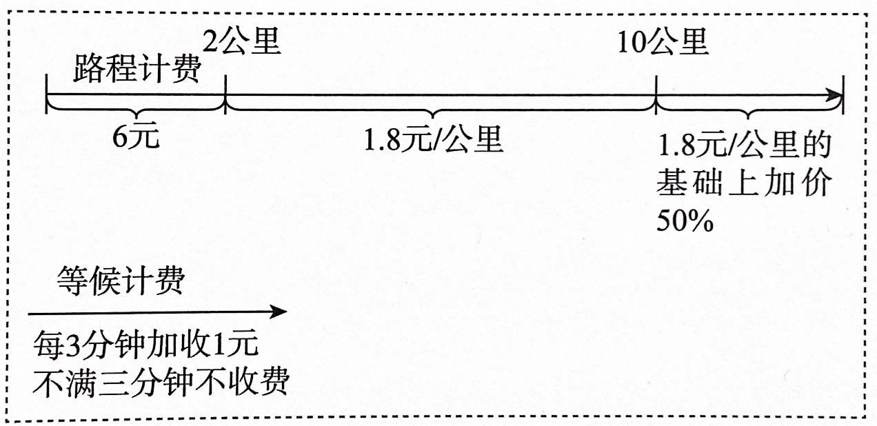 2020年安徽省教师招聘《中学信息技术》考试题(图7) 2020年安徽省教师招聘《中学信息技术》考试题(图7)