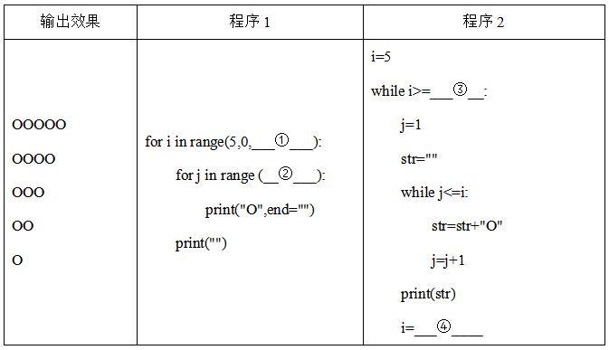 2020年安徽省教师招聘《中学信息技术》考试题(图10) 2020年安徽省教师招聘《中学信息技术》考试题(图10)