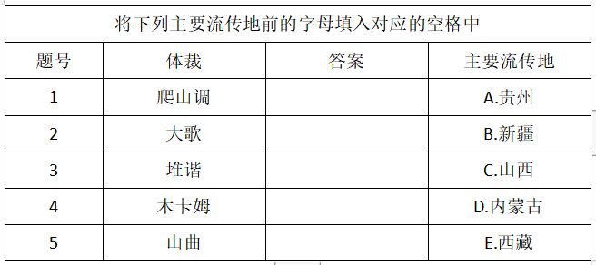2021年安徽省教师招聘考试学科专业知识《中学音乐》题(图36) 2021年安徽省教师招聘考试学科专业知识《中学音乐》题(图36)