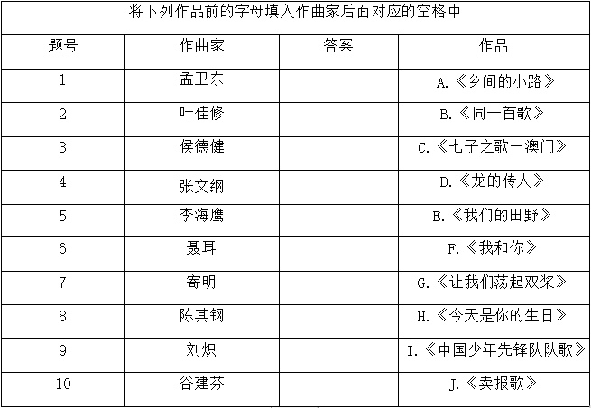 2021年安徽省教师招聘考试学科专业知识《小学音乐》题(精选)(图19) 2021年安徽省教师招聘考试学科专业知识《小学音乐》题(精选)(图19)