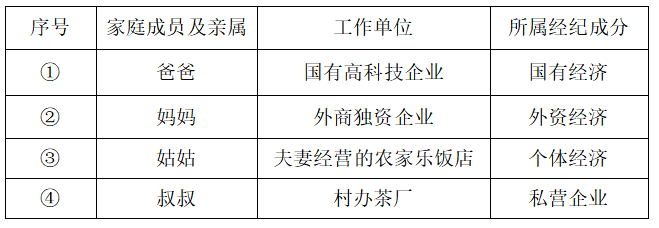2021年安徽省教师招聘考试《小学道德与法治》题（考生回忆版）（精编）(图1)