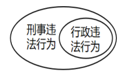 2021年安徽省教师招聘考试《小学道德与法治》题（考生回忆版）（精编）(图2)