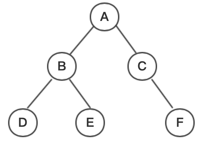 2021年安徽省教师招聘考试《中学信息技术》题(图6) 2021年安徽省教师招聘考试《中学信息技术》题(图6)