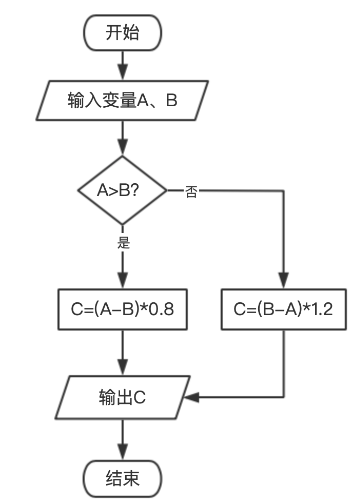 2021年安徽省教师招聘考试《中学信息技术》题(图7) 2021年安徽省教师招聘考试《中学信息技术》题(图7)