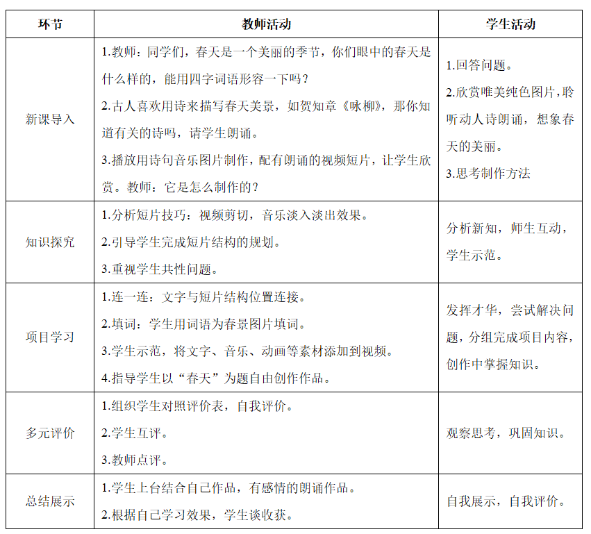2021年安徽省教师招聘考试《中学信息技术》题(图11) 2021年安徽省教师招聘考试《中学信息技术》题(图11)