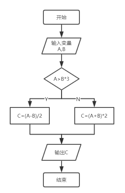 2021年安徽省教师招聘考试《小学信息技术》题(图4)