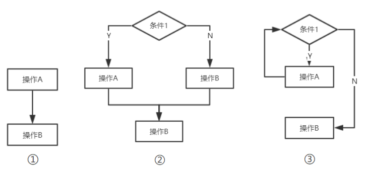 2021年安徽省教师招聘考试《小学信息技术》题(图5)