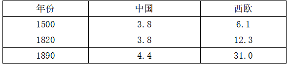 2021年安徽省中小学教师公开招聘题(图3) 2021年安徽省中小学教师公开招聘题(图3)