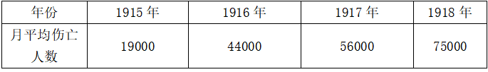 2021年安徽省中小学教师公开招聘题(图4) 2021年安徽省中小学教师公开招聘题(图4)