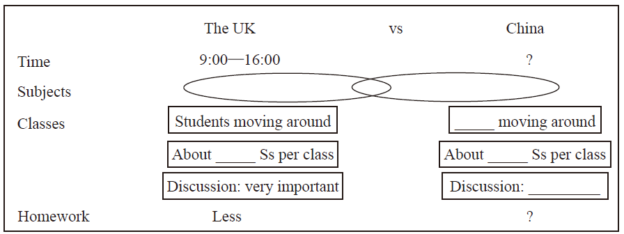 2021年安徽省中小学新任教师公开招聘《中学英语》考试题(图2)