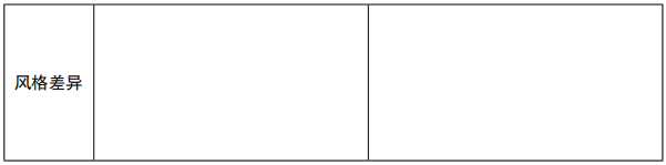 2021年安徽省教师招聘《小学美术》考试题(图25)