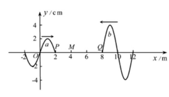 2021年7月17日安徽省桐城市教师招聘《物理学科》考试题(图50)