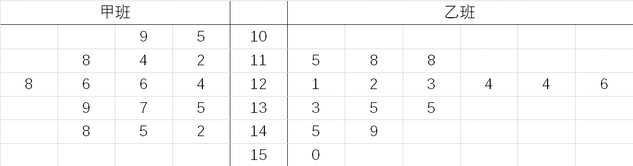 2022年7月11日安徽省教师招聘考试题《中学数学》(图58)
