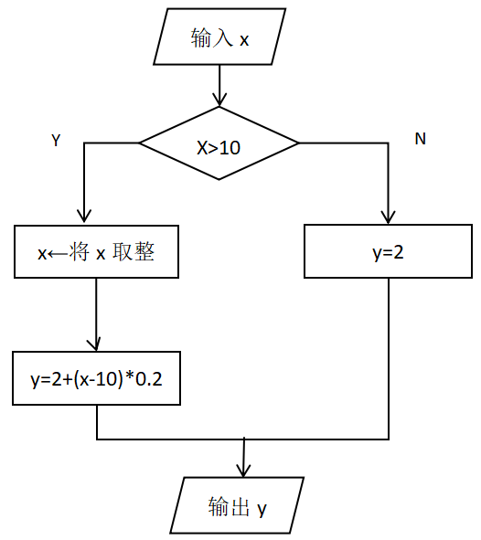 2023年安徽省教师招聘《小学信息科技》考试题(考生回忆版)(图1) 2023年安徽省教师招聘《小学信息科技》考试题(考生回忆版)(图1)