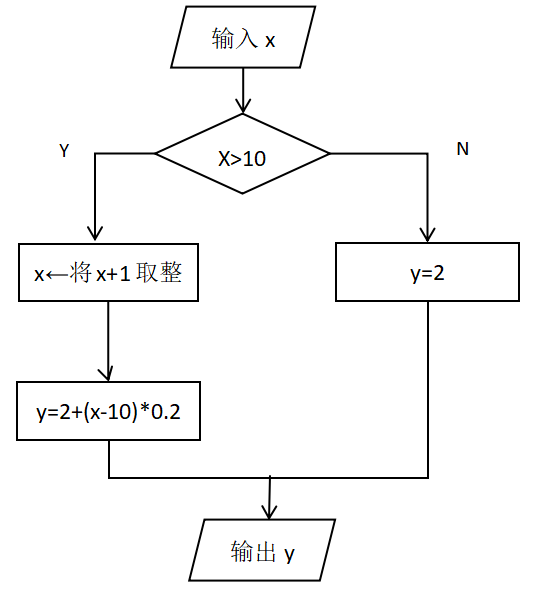 2023年安徽省教师招聘《小学信息科技》考试题(考生回忆版)(图3) 2023年安徽省教师招聘《小学信息科技》考试题(考生回忆版)(图3)