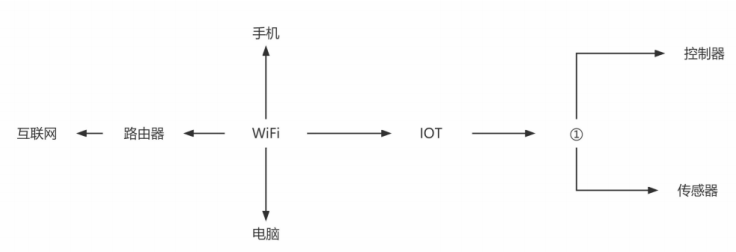 2023年安徽省教师招聘《小学信息科技》考试题(考生回忆版)(图6) 2023年安徽省教师招聘《小学信息科技》考试题(考生回忆版)(图6)