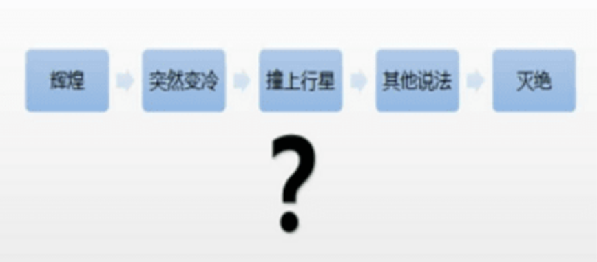 2019年河北省石家庄市直教师招聘题(图4)