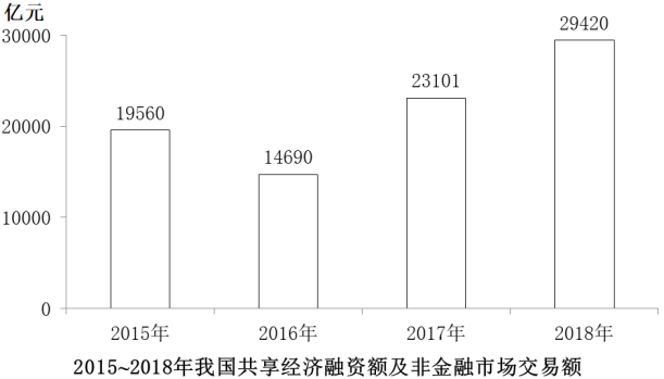 2019年10月27日江苏省淮安市事业单位招聘《职业能力倾向测试》题（A类）(图40)