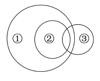 2019年10月19日江苏省徐州市事业单位招聘考试精选题(图19)