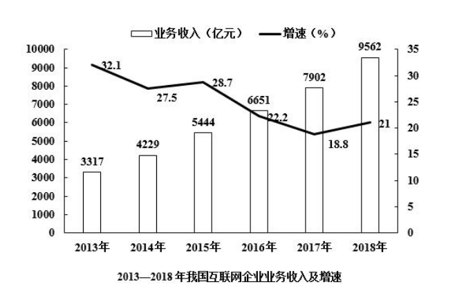 2019年10月19日江苏省徐州市事业单位招聘考试精选题(图31)