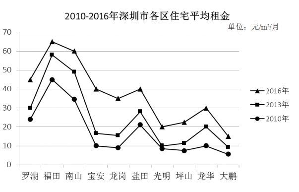 2019年12月广东省深圳市公安局第五批公开招聘警务辅助人员考试《行政职业能力测验》精选真题(图27)