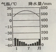 2019年9月21日天津市西青区二招教师招聘《地理学科》考试题（精选）(图7)