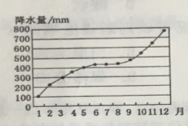 2019年9月21日天津市西青区二招教师招聘《地理学科》考试题（精选）(图9)