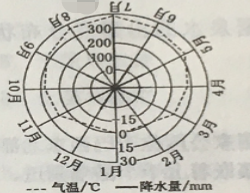 2019年9月21日天津市西青区二招教师招聘《地理学科》考试题（精选）(图10)