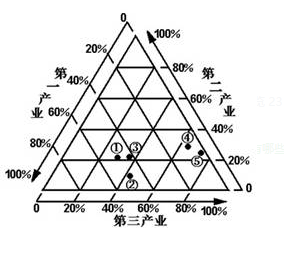 2019年9月21日天津市西青区二招教师招聘《地理学科》考试题（精选）(图18)