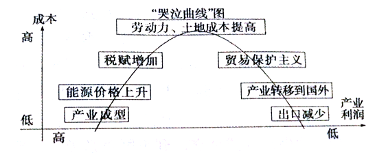 2019年9月21日天津市西青区二招教师招聘《地理学科》考试题（精选）(图20)