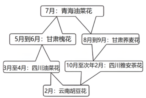 2019年9月21日天津市西青区二招教师招聘《地理学科》考试题（精选）(图24)