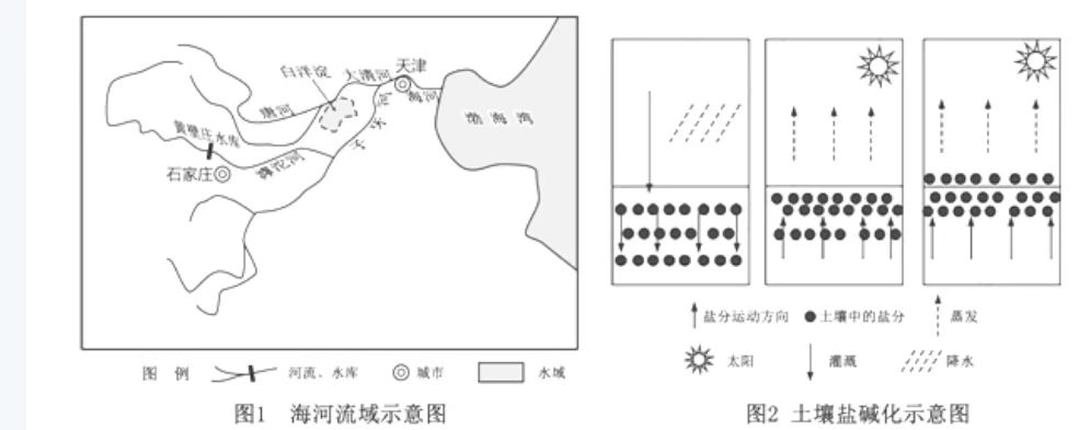 2019年9月21日天津市西青区二招教师招聘《地理学科》考试题（精选）(图26)