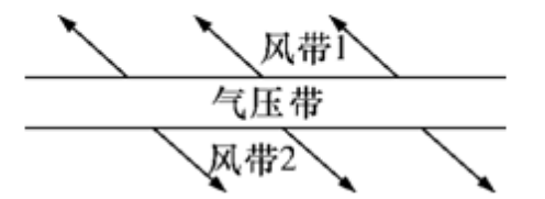 2019年9月21日天津市西青区二招教师招聘《地理学科》考试题（精选）(图6)