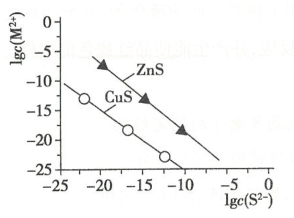 2019年天津市滨海新区教师招聘《化学学科》考试题(图184)