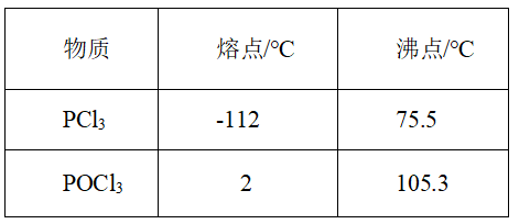 2019年天津市滨海新区教师招聘《化学学科》考试题(图230)
