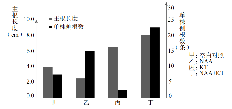 2019年天津市滨海新区教师招聘《中学生物》考试题(图9)
