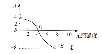 2019年天津市滨海新区教师招聘《中学生物》考试题(图10)