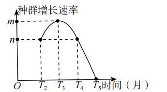 2019年天津市滨海新区教师招聘《中学生物》考试题(图47)