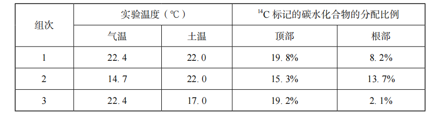 2019年天津市滨海新区教师招聘《中学生物》考试题(图62)