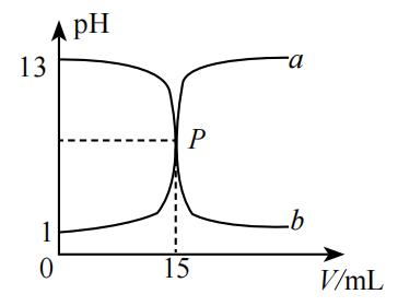 2019年6月22日河南省许昌市市直学校教师招聘考试化学试题(图108)