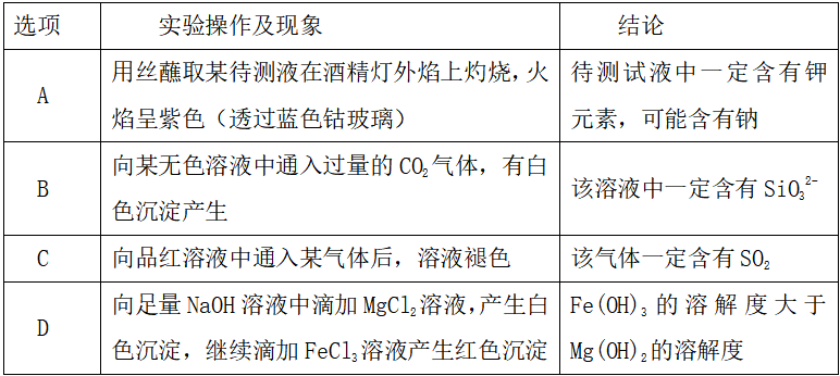 2019年6月22日河南省许昌市市直学校教师招聘考试化学试题(图112)