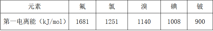 2019年6月22日河南省许昌市市直学校教师招聘考试化学试题(图203)