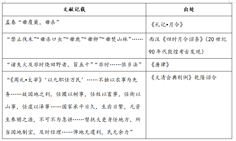 2019年河南省鹤壁市城乡一体化示范区教师招聘考试题《历史学科》(图1)