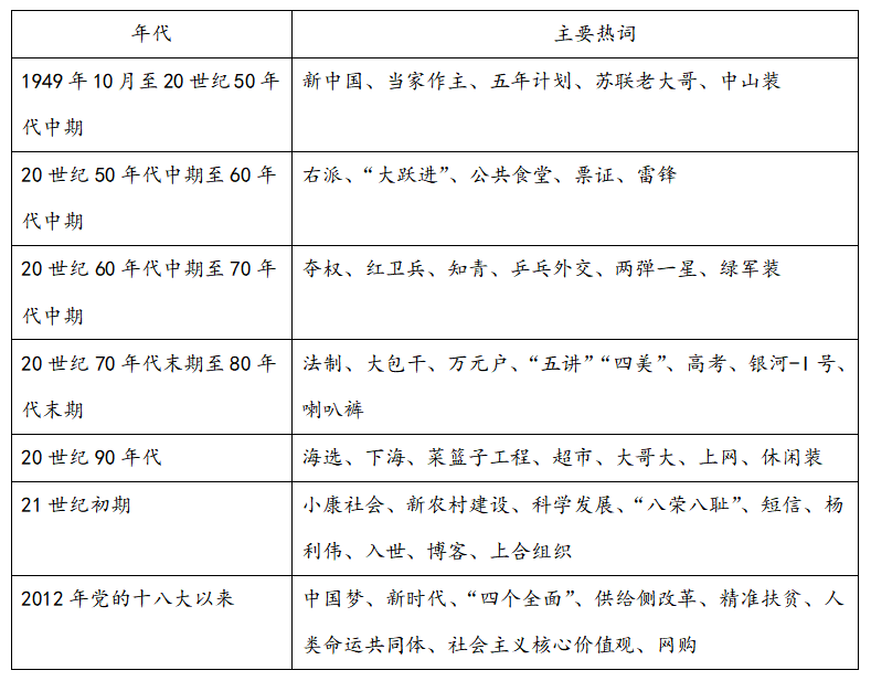 2019年河南省鹤壁市城乡一体化示范区教师招聘考试题《历史学科》(图2)