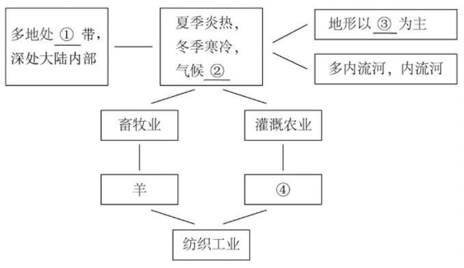 2020年7月25日全国事业单位联考A类《职业能力倾向测验》题（安徽/湖北/内蒙古/青海/甘肃/广西/宁夏/云南/四川网友回忆版）(图3)