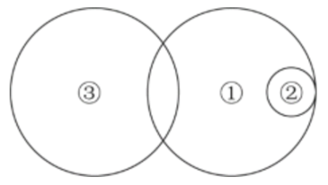 2020年7月25日全国事业单位联考A类《职业能力倾向测验》题（安徽/湖北/内蒙古/青海/甘肃/广西/宁夏/云南/四川网友回忆版）(图27)