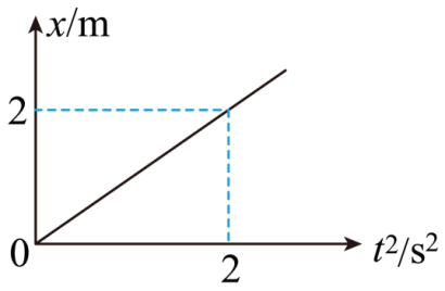 2020年8月3日河南省洛阳市瀍河回族区公开招聘区属小学教师 《物理学科》考试题(图12)