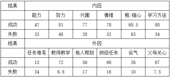 2021年6月12日河南省洛阳市洛龙区教师招聘考试题(图1)